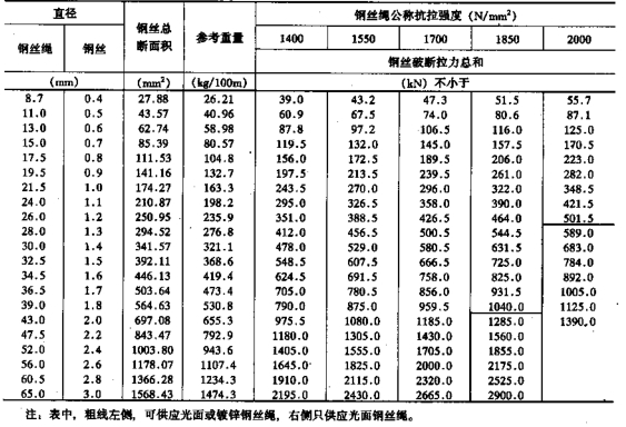 吊车起吊高度和钢丝绳受力情况计算实例